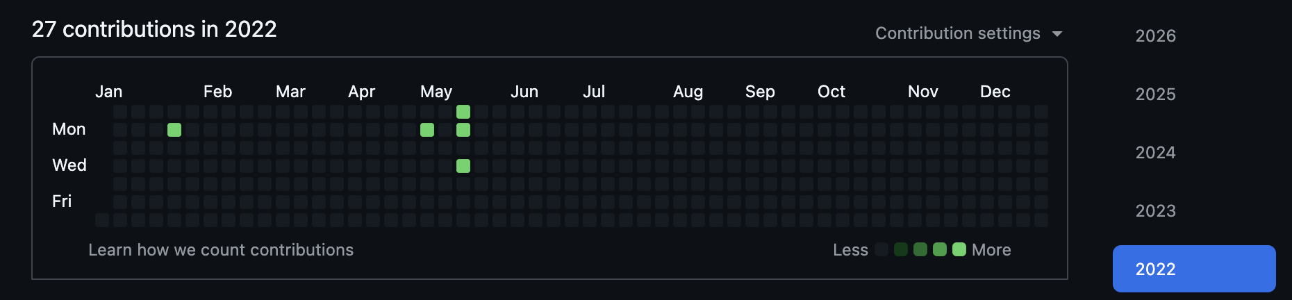 GitHub Contributions — 2022