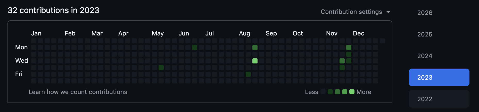 GitHub Contributions — 2023