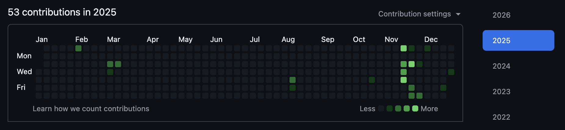 GitHub Contributions — 2025