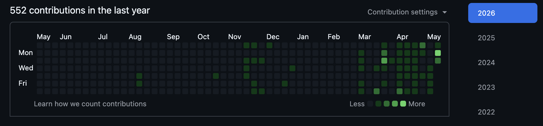 GitHub Contributions — 2026